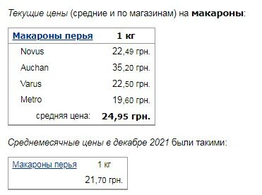 В правительстве говорят о снижении цен на гречку и макароны. Но это не так В правительстве говорят о снижении цен на гречку и макароны. Но это не так